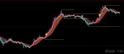 [文华财经指标]短期趋势跟踪突破